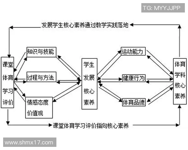 普通高中体育与健康课程标准实验探索与实践的创新路径研究