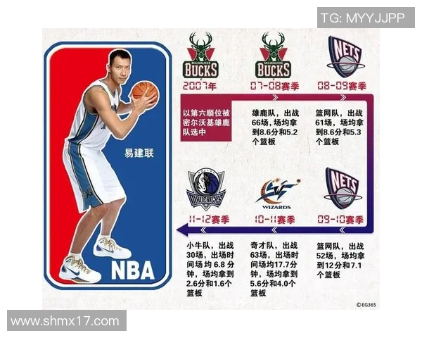 成都篮球明星盘点谁是这座城市的篮球骄子